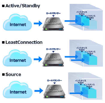 ロードバランサー ロードバランサー