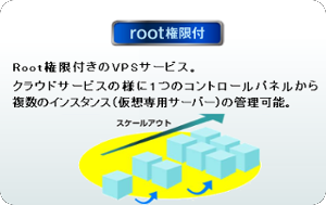 root権限 root権限