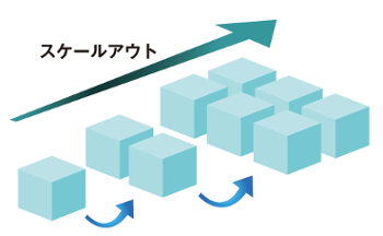 スケールアウト型VPS スケールアウト