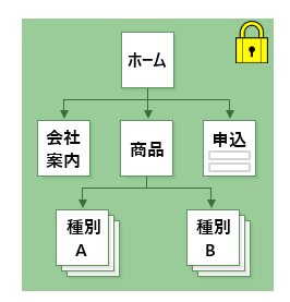 常時SSL化