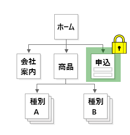 一部SSL化