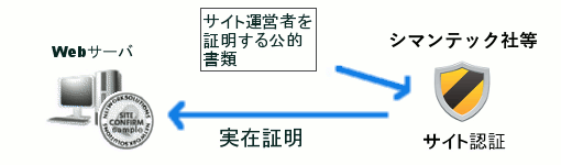 なりすまし防止