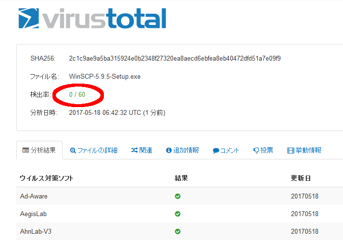 virustotal2